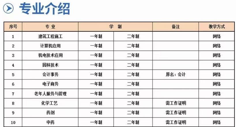 报名计算机等级资格证资历不够？可以报电大中专！电大中专报名需要什么资料？