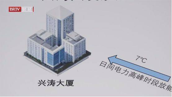 北京直通车发布北京电视台播出——北京银海热力服务有限公司
