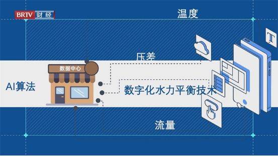 北京直通车发布北京电视台播出——北京银海热力服务有限公司