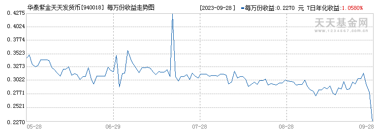 华泰证券紫金(华泰证券紫金调查问卷)