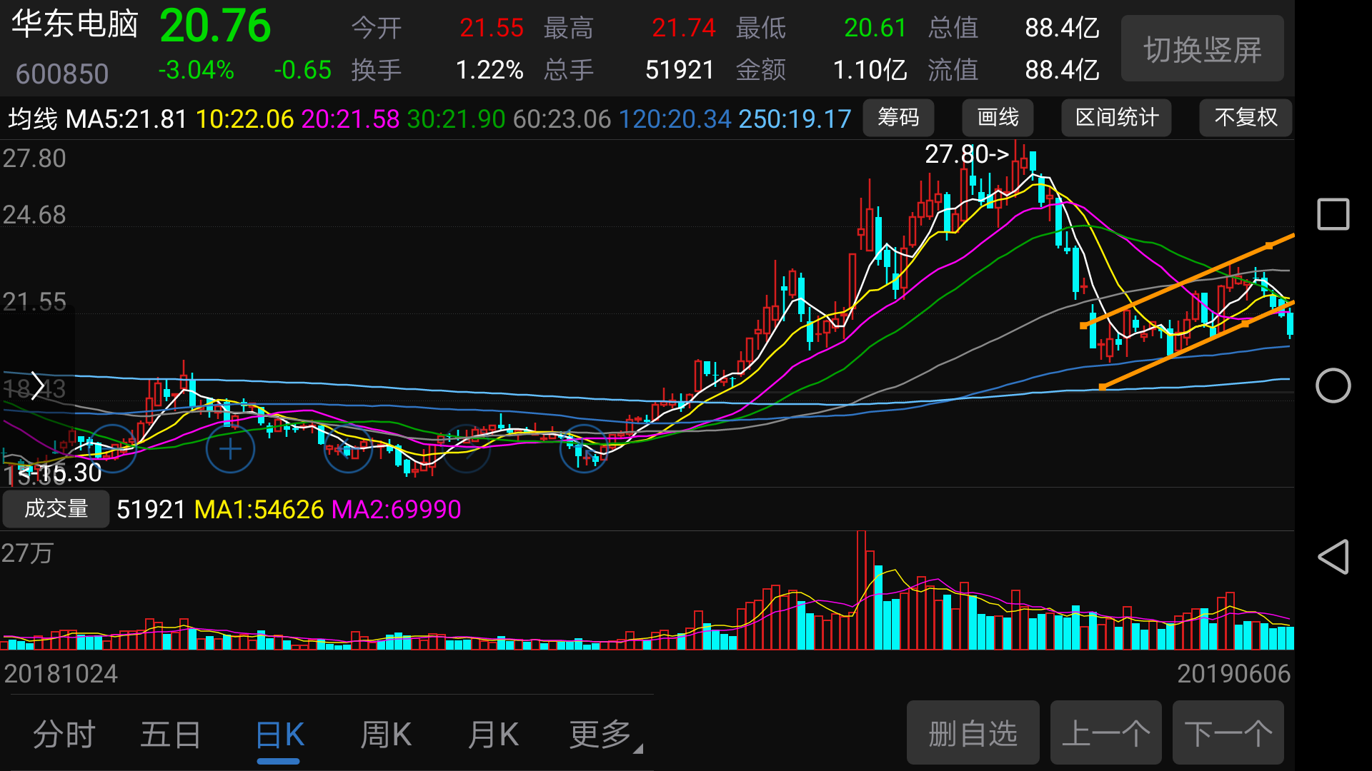 华东证券(中国券商排名前十)