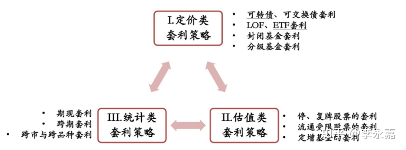 对证券投资的认识(对证券投资的认识和理解)