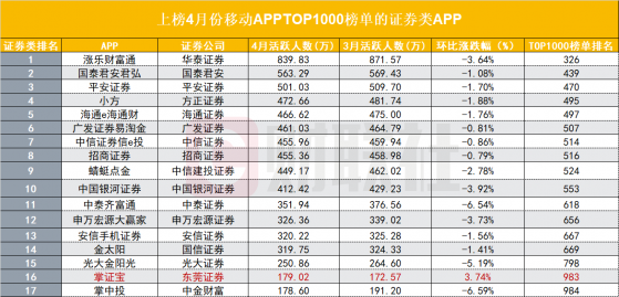 证券类排名(排名证券公司)