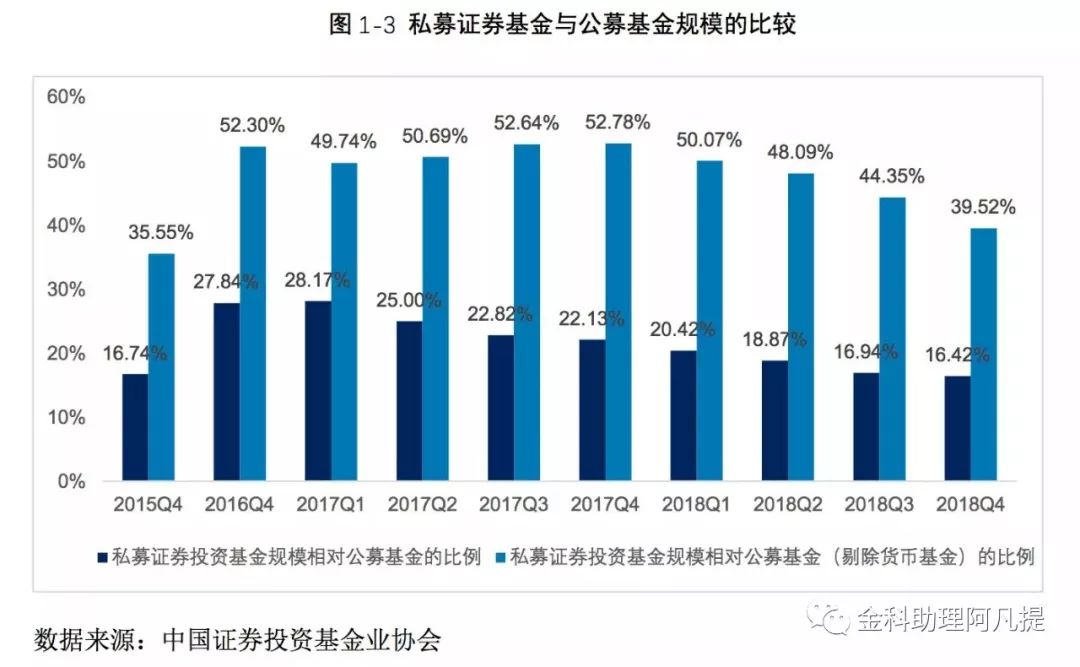 私募证券有(私募证券什么意思)