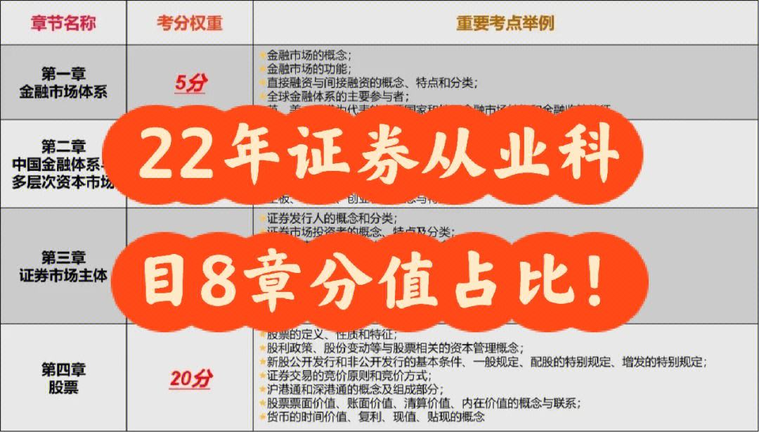 证券从业资格考试的科目(证券从业资格考试科目一模拟题)