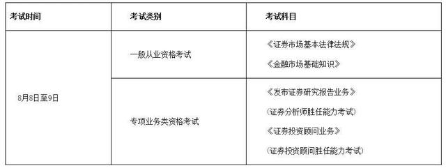 证券从业资格考试的科目(证券从业资格考试科目一模拟题)