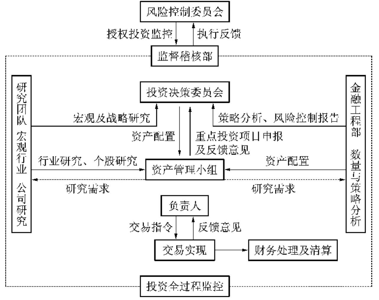 证券投资模型(证券投资数学模型)