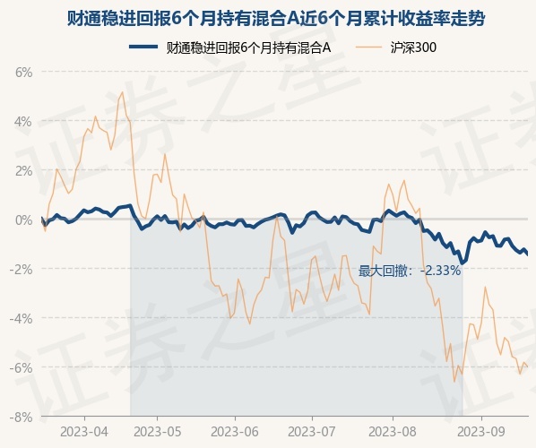 财通证券资产(东证融汇证券资产管理有限公司)