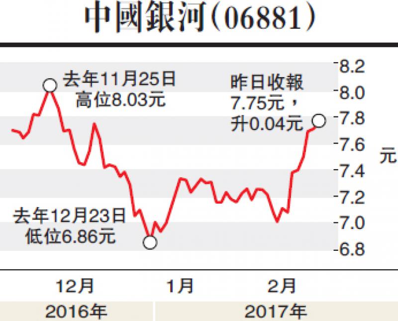 港股银河证券(银河证券香港上市时间)