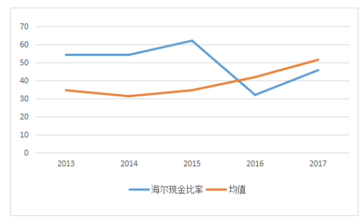 海尔证券(海尔证券部)