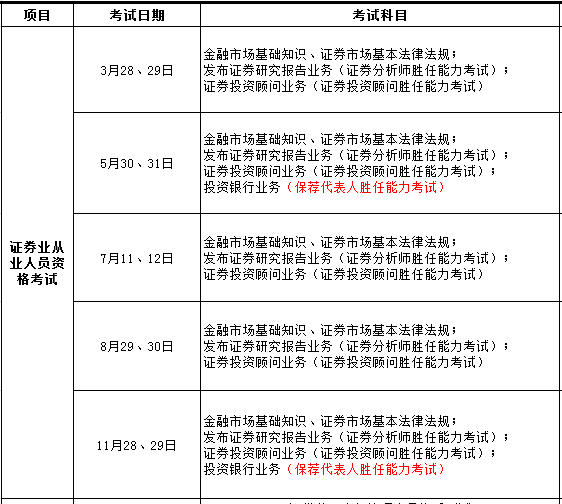 证券从业资格考试什么时候报名(证券从业资格考试什么时候报名2023)