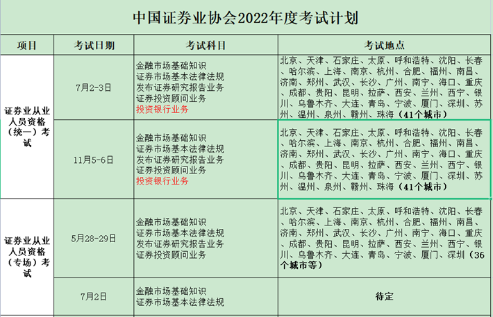 证券从业考试报名费多少(证券业从业人员资格考试费用)