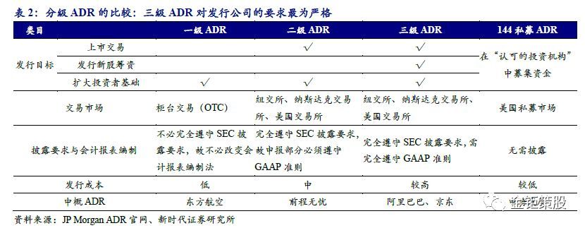 二级证券是什么(二级证券化什么意思)