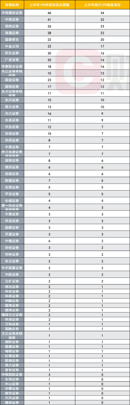 中信证券投行部待遇(中信证券投行部待遇怎么样)