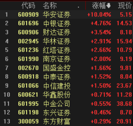 红塔证券超强版下载(红塔证券超强版下载app)