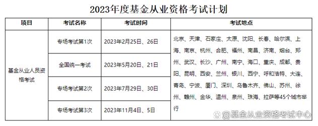 证券从业考试报考条件(证券从业考试的条件是什么)