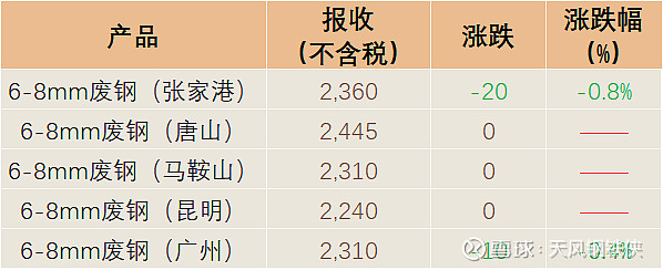 淡水证券(淡水证券公司有哪些)