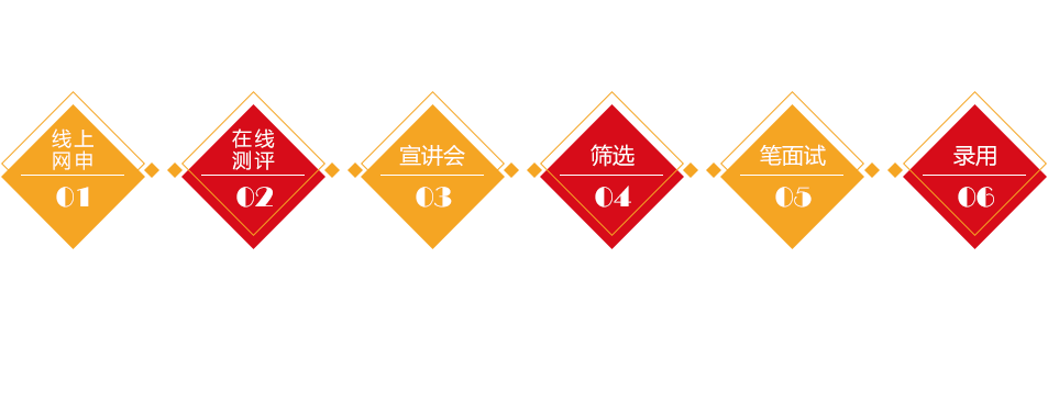 东吴证券校招(东吴证券校招笔试考什么)