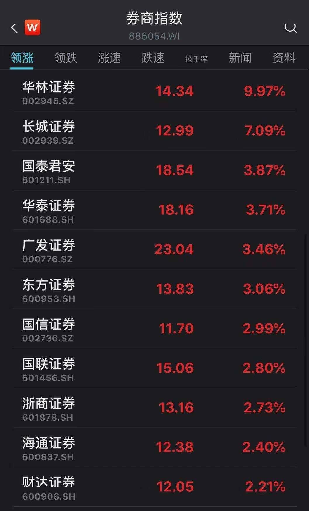 长城证券随身股(长城证券随身股手机版)