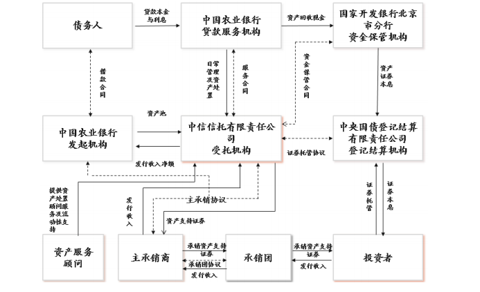 亿资产证券化(资产证券化募集说明书)