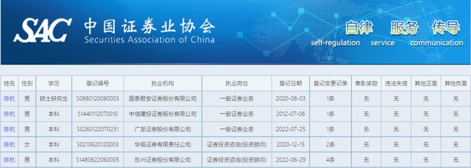 证券信息查询(证券信息查询系统官网)