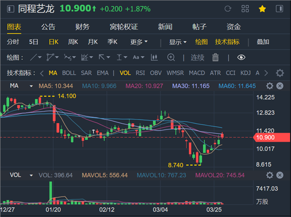 老虎证券最低(老虎证券有最低入金吗)