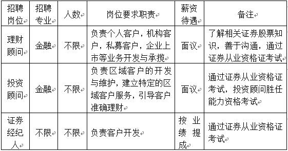 长城证券校招(长城证券公司招聘)