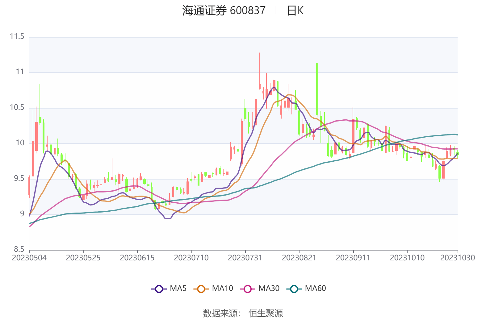 海通创新证券(海通创新资本投资副总裁)