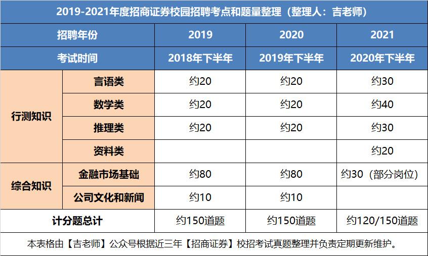 证券公司招什么专业的(证券公司招什么专业的学生)