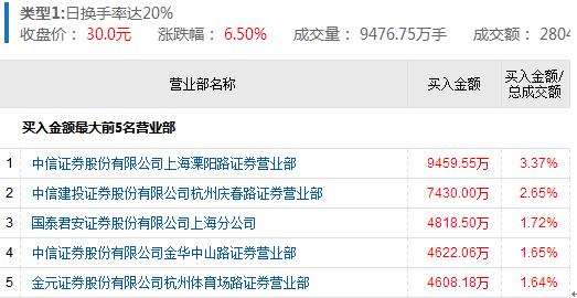 杭州庆春路证券营业部(杭州庆春路营业部是哪个游资)