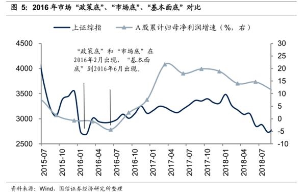 经济周期与证券市场的关系(经济周期与证券市场的关系图)