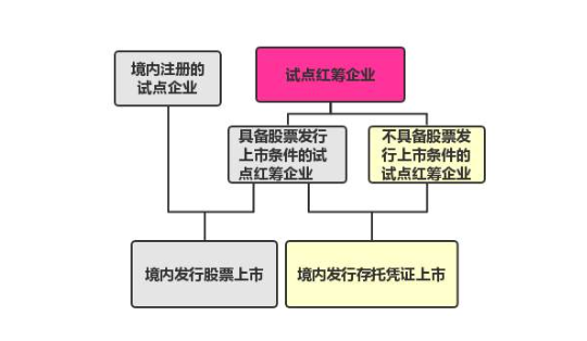 有价证券代表的是(有价证券代表的是财产所有权)