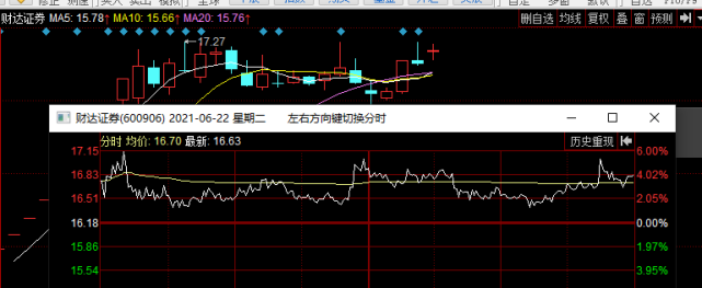 财达证券万点网(waps10000财达证券)