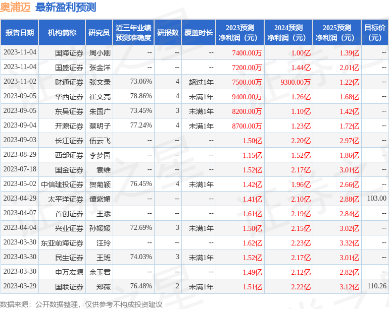 平安证券资金账号查询(平安证券资金账号查询不到)