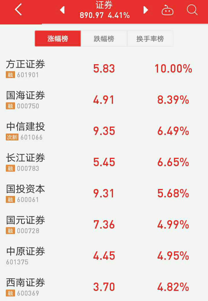 方正证券什么交易软件(方正证券什么交易软件最好)