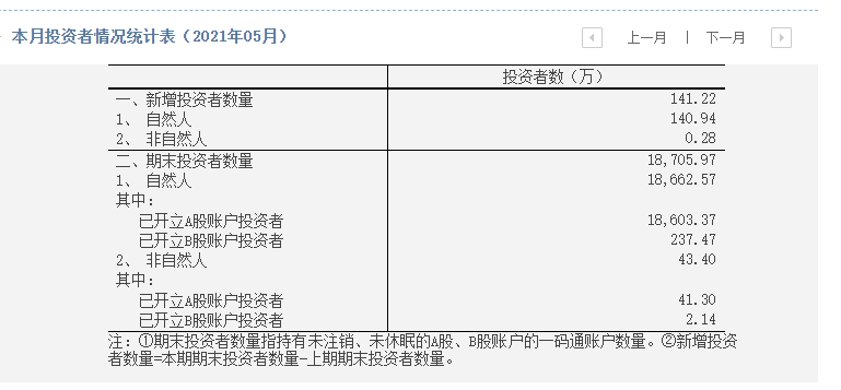 证券税率(证券的税率)