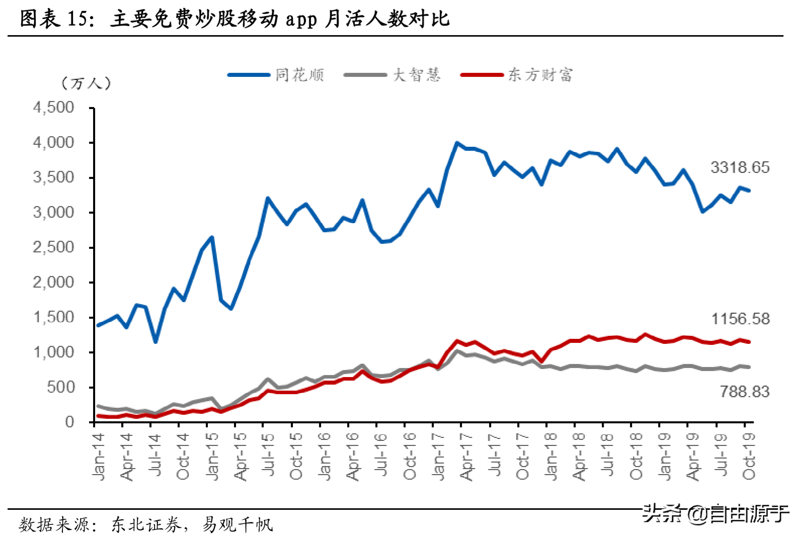 东北证券大智慧手机(东北证券大智慧手机版官方下载V309)