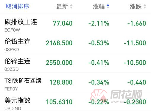 证券时报头版(证券时报头版评论一线城市集中表态,购房政策优化可期)