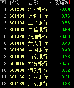农行转证券(农行转证券怎么转)
