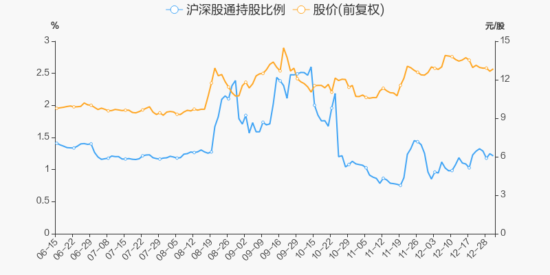 长城证券融(长城证券融资融券开户条件)