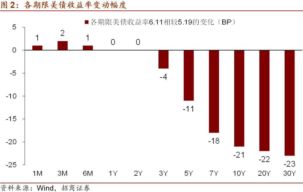 影响证券价格的因素(影响证券价格的因素有)