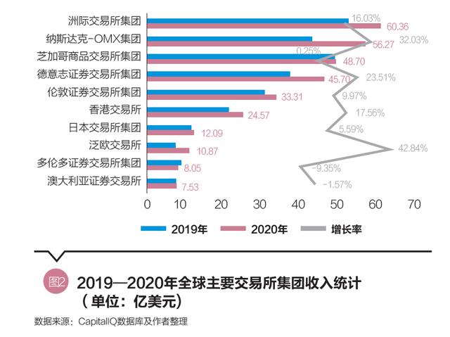 世界证券交易所排名(世界证券交易所排名前十,中国的证券交易所有多少个)
