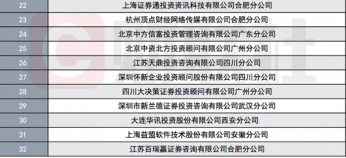 财富证券怎样(财富证券怎么收费)
