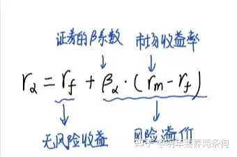 证券投资模型(证券投资理论模型)