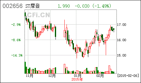 长财证券官方网站(长财证券网上交易客户端)