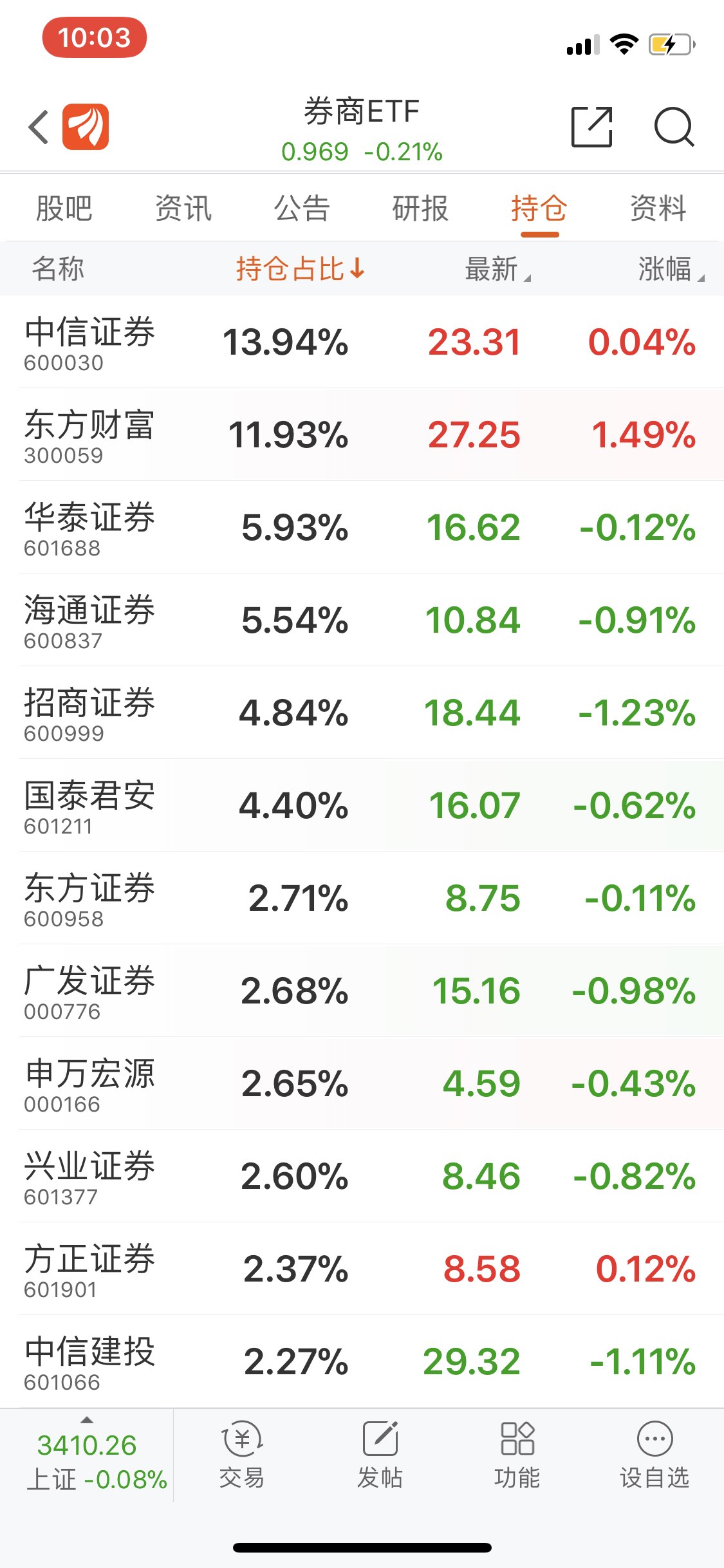 东方财富证券客服电话(东方财富证券客服电话什么时候可以打)