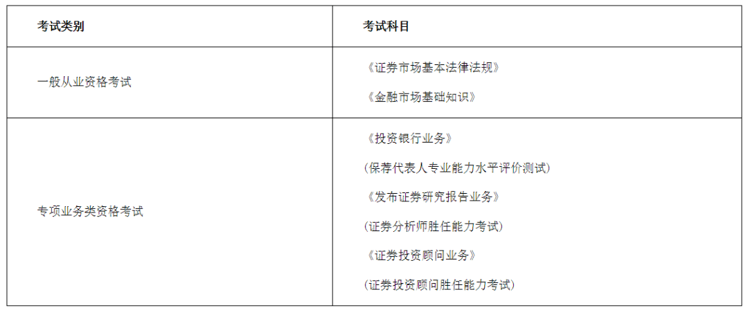 证券专业资格(证券专业资格证书)
