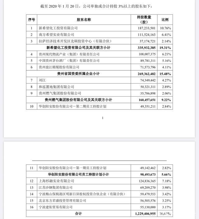 德阳华创证券(德阳华创证券营业部)
