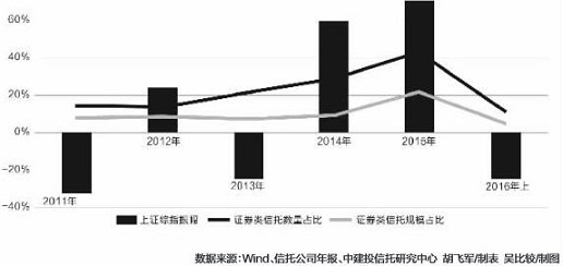 证券类排名(证券综合排名)