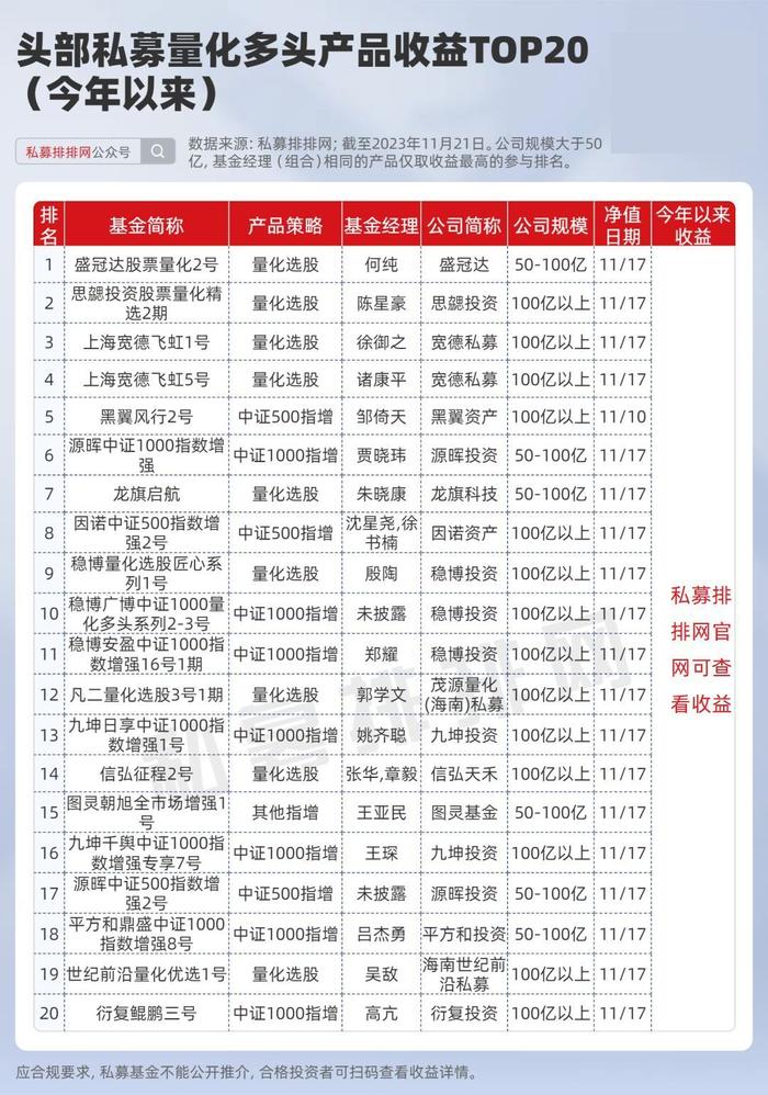 证券类排名(证券综合排名)